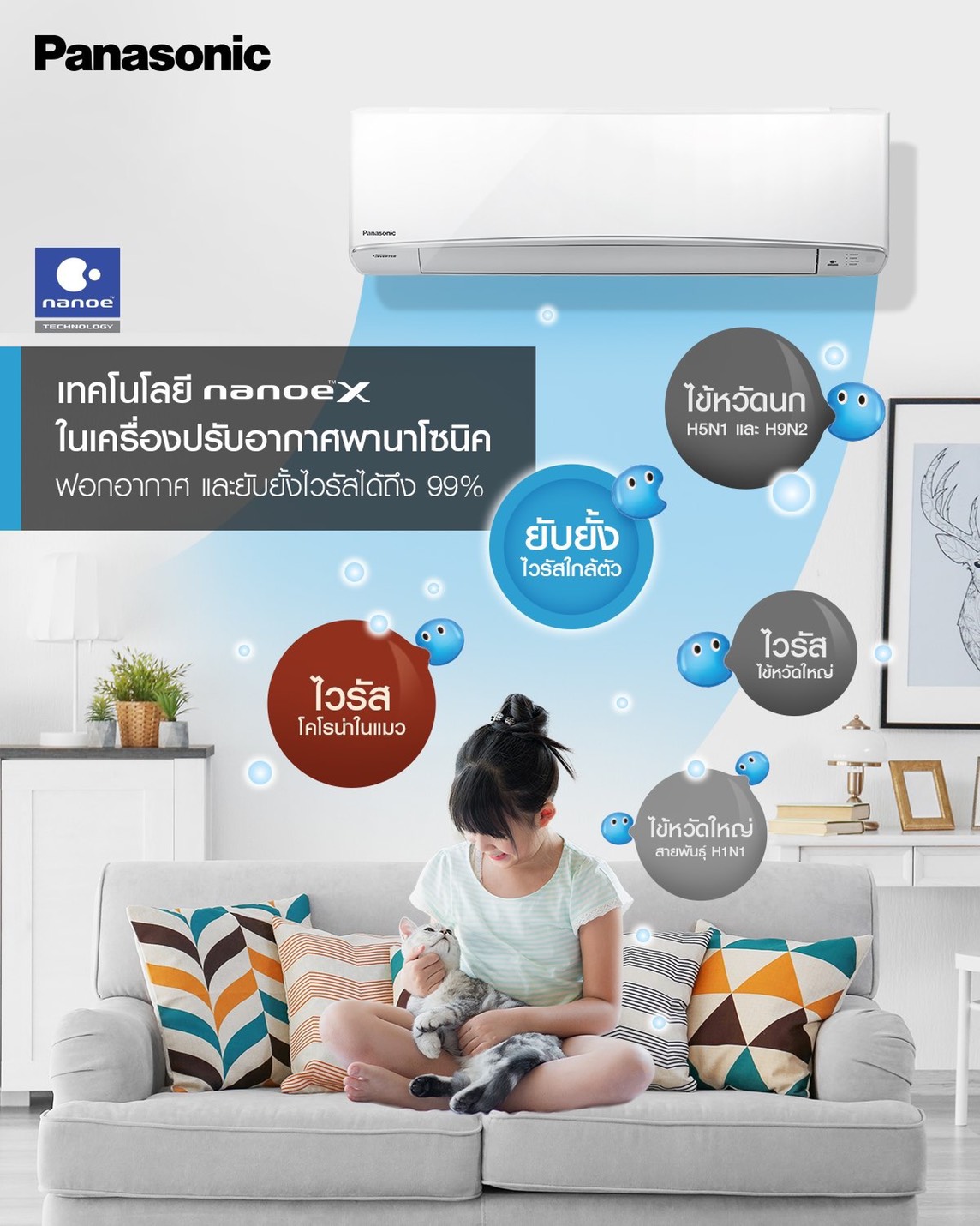 แอร์ PANASONIC รุ่น STANDARD INVERTER แอร์ใหม่ น้ำยา R32 สินค้าใหม่ล่าสุด 2021 รับประกันอะไหล่ 1 ปี คอมเพลสเซอร์ 5 ปี