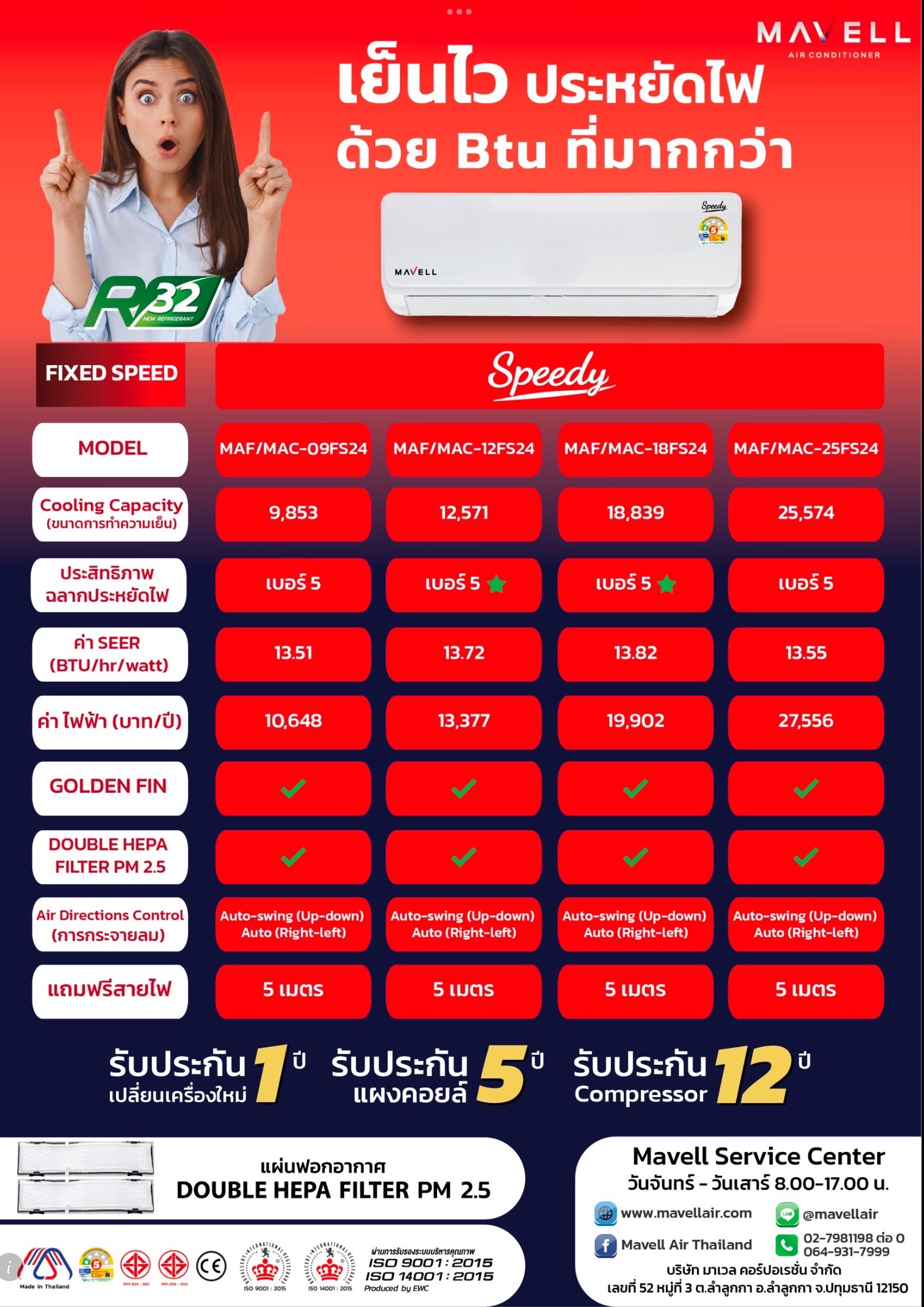 แอร์ Mavell Fixed speed รุ่น Speedy PM2.5 แอร์ใหม่ล่าสุดปี 2025 น้ำยา R32 รับประกันไหล่จากศูนย์ 5 ปี คอมเพลสเซอร์ 12 ปี รับประกันเปลี่ยนเครื่องใหม่ภายใน 1 ปี